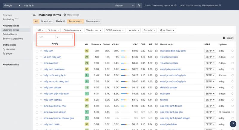 Phantom Keyword: Khám phá và áp dụng qua 4 bước đơn giản