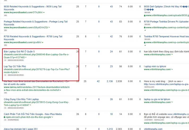Cách chi tiết phân tích website đối thủ cạnh tranh SEO năm 2024