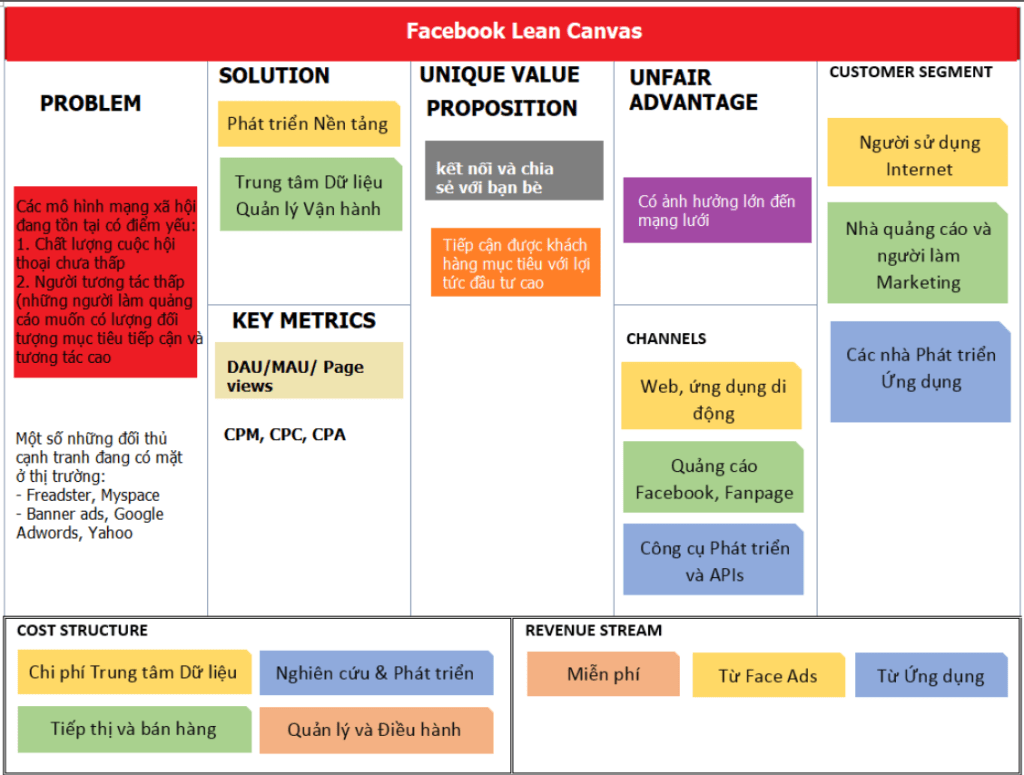 Mô hình Canvas trong kinh doanh: Hiểu rõ hơn về nó! Mô hình Canvas trong kinh doanh: Hiểu rõ hơn về nó!