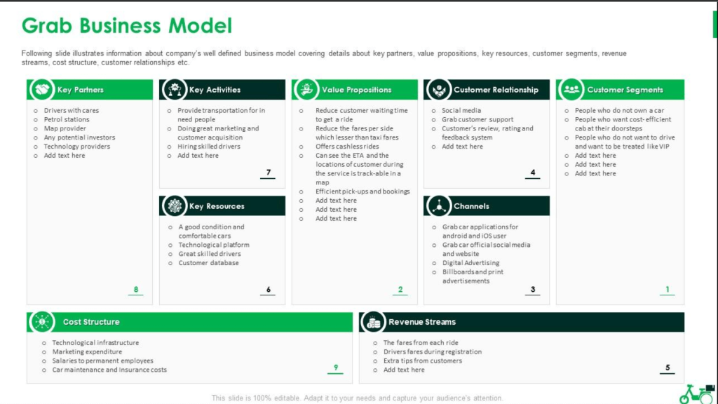 Mô hình Canvas trong kinh doanh: Hiểu rõ hơn về nó! Mô hình Canvas trong kinh doanh: Hiểu rõ hơn về nó!