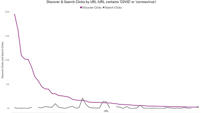 Google Discover: 10 Đặc điểm quan trọng của Nội dung Chất lượng