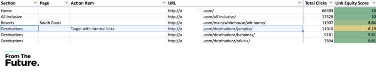 Phương pháp sửa chữa nhanh 20 sai lầm kỹ thuật SEO thường gặp