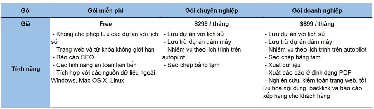 Hiểu rõ về SEO PowerSuite: Kiến thức đầy đủ cho người mới