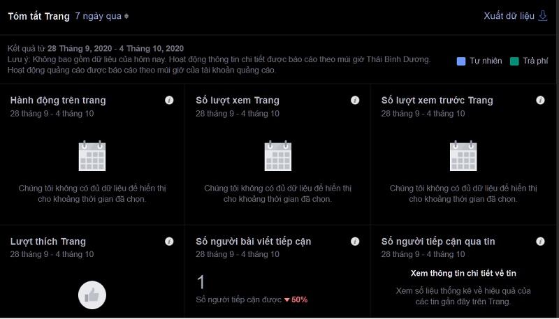 Quản lý hiệu quả: Hướng dẫn cách quản lý Fanpage Facebook tốt nhất (2024)