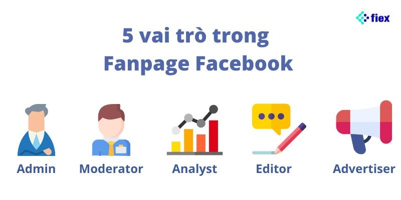 Quản lý hiệu quả: Hướng dẫn cách quản lý Fanpage Facebook tốt nhất (2024)