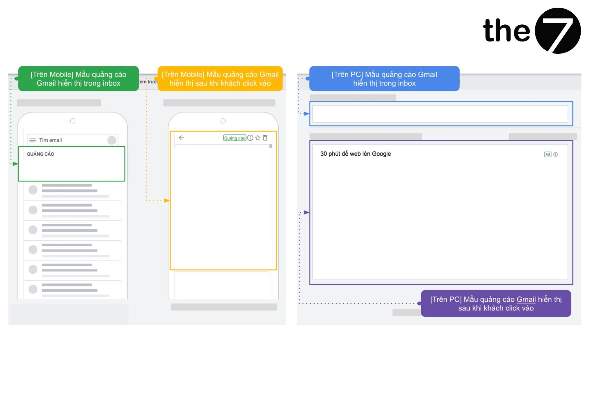 quang-cao-gmail-hieu-qua-image8-2 Xem trước mẫu quảng cáo Gmail trên điện thoại và máy tính