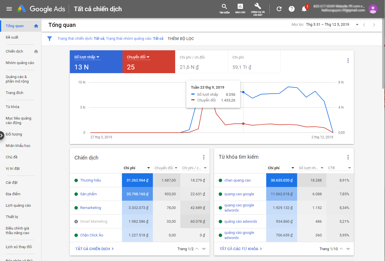 quang-cao-tu-khoa-google-8-2 Xác định loại website sẽ đảm bảo kế hoạch tiếp cận khách hàng tốt nhất
