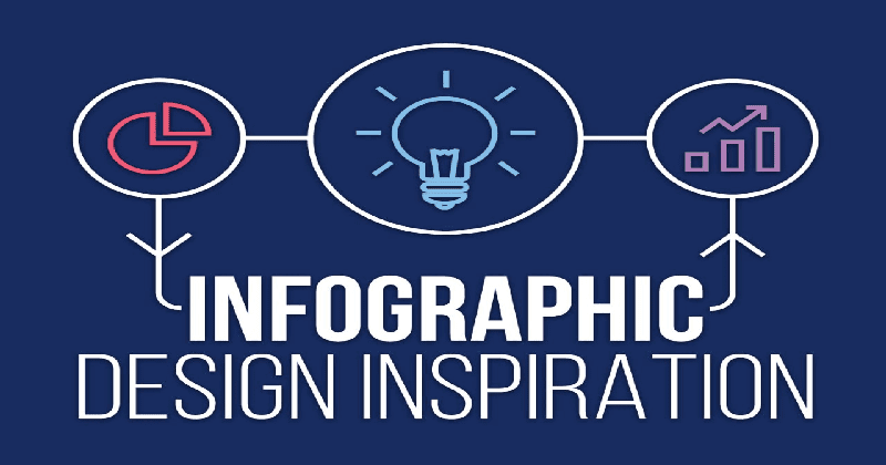 Infographic là gì? Cách phân loại và quy trình thiết kế