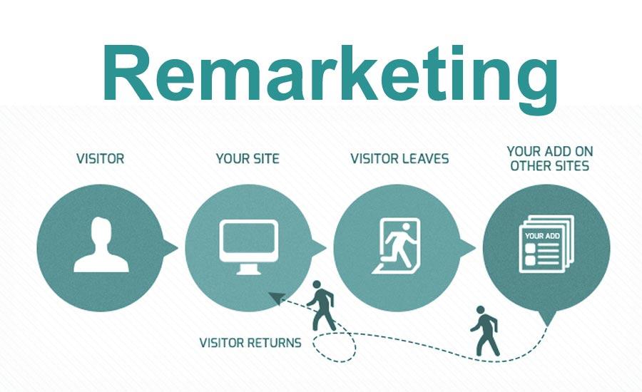 remaketing-google-2-2 Hình thức tiếp thị kỹ thuật số Remarketing Google sẽ thôi thúc khách hàng hành động
