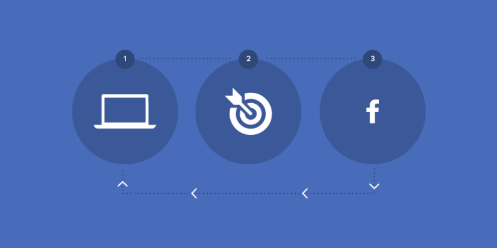 Tìm hiểu về Remarketing trong Marketing Online