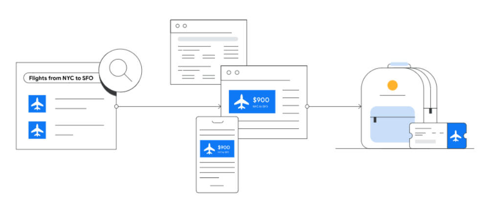 Tìm hiểu về Remarketing trong Marketing Online