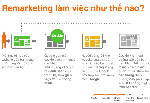 remarketing-google-la-gi-30-2 Remarketing Google là một hình thức tiếp thị trực tuyến có quy mô lớn