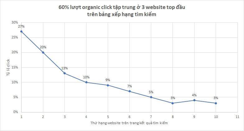 Khám phá sâu về SEM - Một khái niệm cần hiểu Khám phá sâu về SEM - Một khái niệm cần hiểu