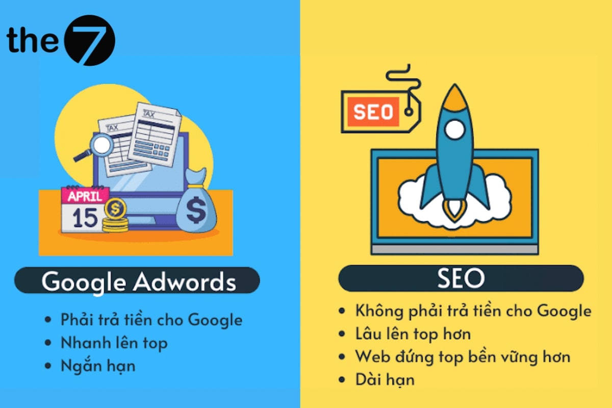 so-sanh-seo-va-google-adwords-11-2 Tùy vào mục tiêu chiến dịch Marketing, bạn có thể chọn lựa giữa SEO và Google AdWords