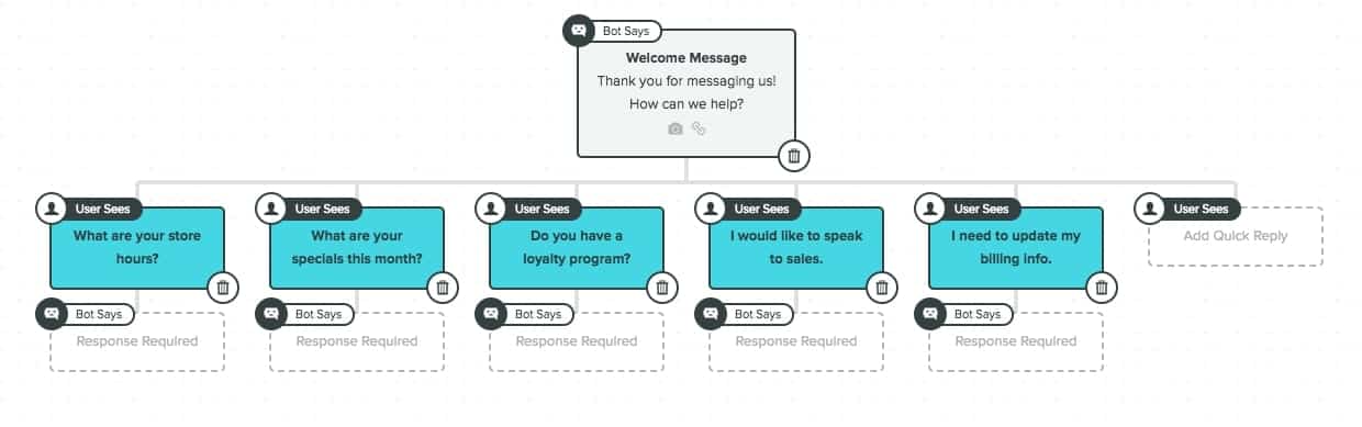 Tìm hiểu về Chatbot và chức năng của nó