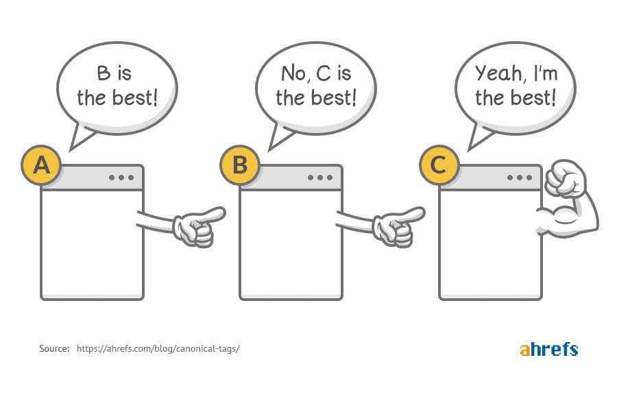 7 lỗi phổ biến khi sử dụng thẻ Canonical trong SEO và khái niệm cơ bản của nó