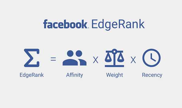 Tìm hiểu về EdgeRank Facebook và khắc phục 3 sai lầm thường gặp