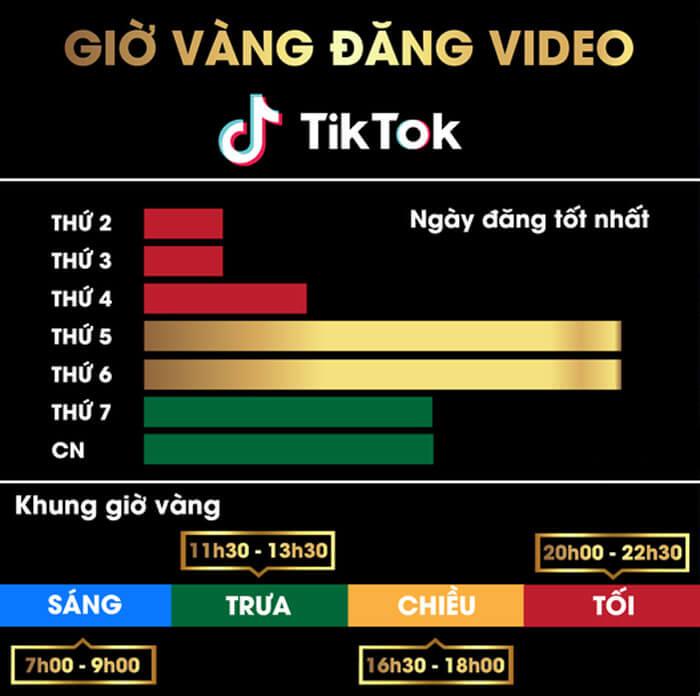 Thuật toán của TikTok: Khóa thành công trên mạng xã hội Thuật toán của TikTok: Khóa thành công trên mạng xã hội