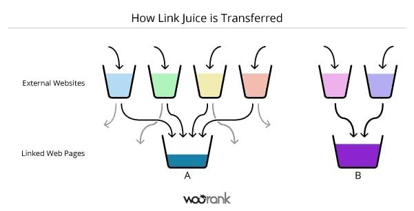 Liên kết tầng 2: Bí quyết thành công và kỹ thuật xây dựng