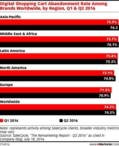 24 cách tăng cường hiệu quả quảng cáo Facebook hiệu quả
