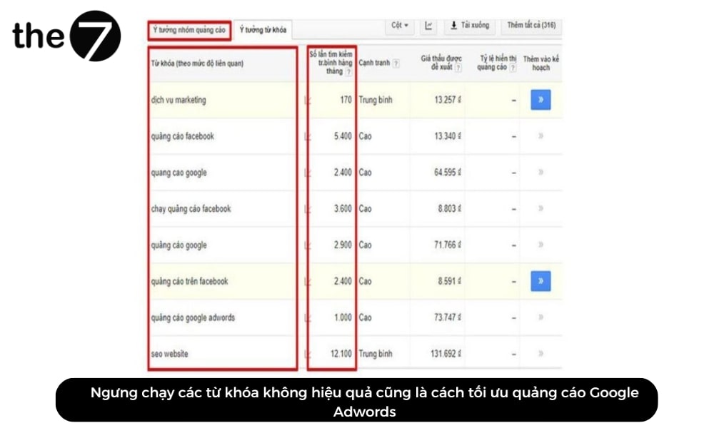 toi-uu-quang-cao-google-adwords-3-2 Bạn cũng nên cân nhắc ngừng hoạt động của các từ khóa kém hiệu quả