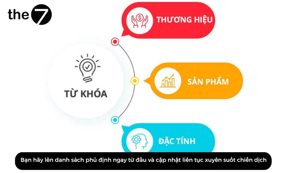 toi-uu-quang-cao-google-adwords-5-2 Từ khóa phủ định là một trong những cách tối ưu hóa quảng cáo Google Adwords