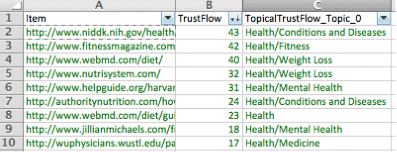 Sự quan trọng của Trust Flow và cách nó hoạt động
