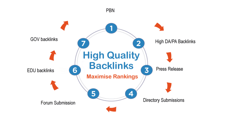 Sự quan trọng của Trust Flow và cách nó hoạt động