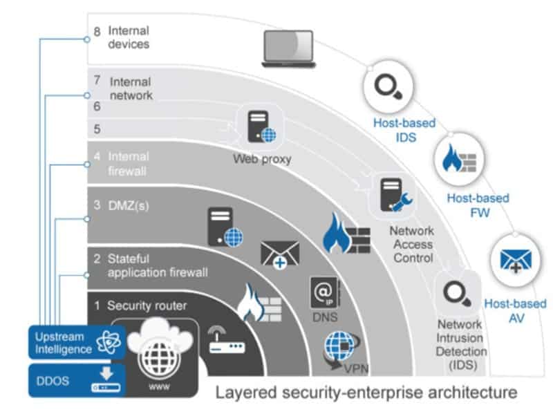 Sự quan trọng của Trust Flow và cách nó hoạt động