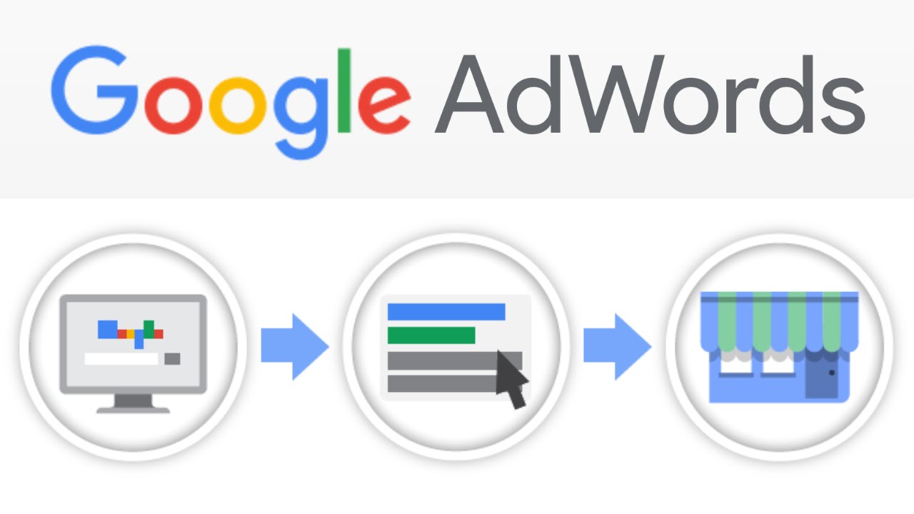 Chạy bùng Google Ads/ Facebook Ads có đáng hay không?