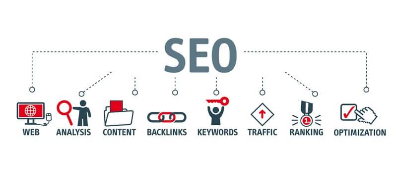 Đối lập giữa quảng cáo SEO Google và Google Adwords