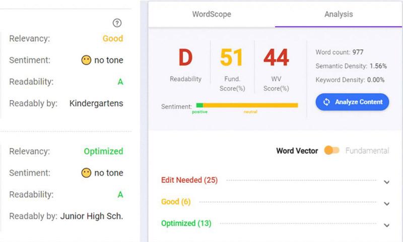 Vai trò của Domain Authority và tầm quan trọng của nó
