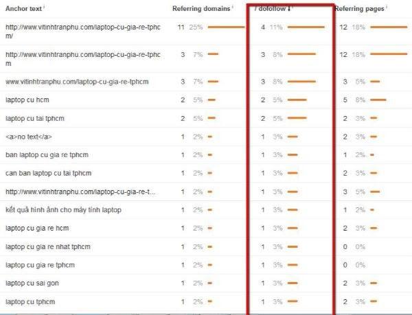 Cách chi tiết phân tích website đối thủ cạnh tranh SEO năm 2024
