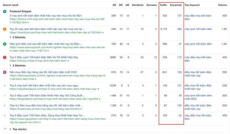 Phantom Keyword: Khám phá và áp dụng qua 4 bước đơn giản