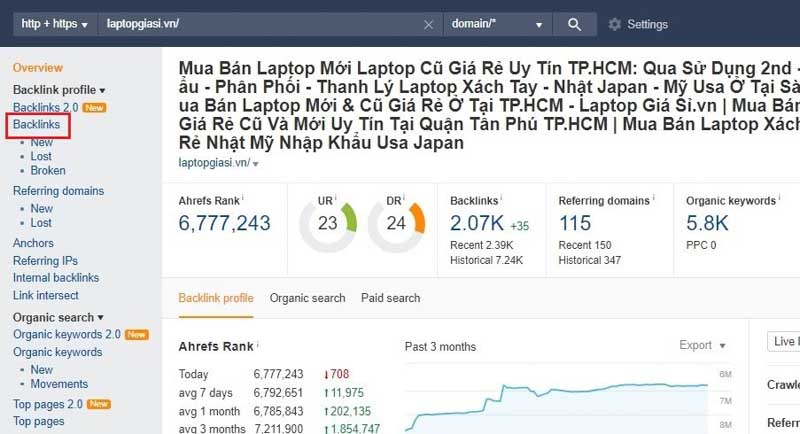 Cách chi tiết phân tích website đối thủ cạnh tranh SEO năm 2024