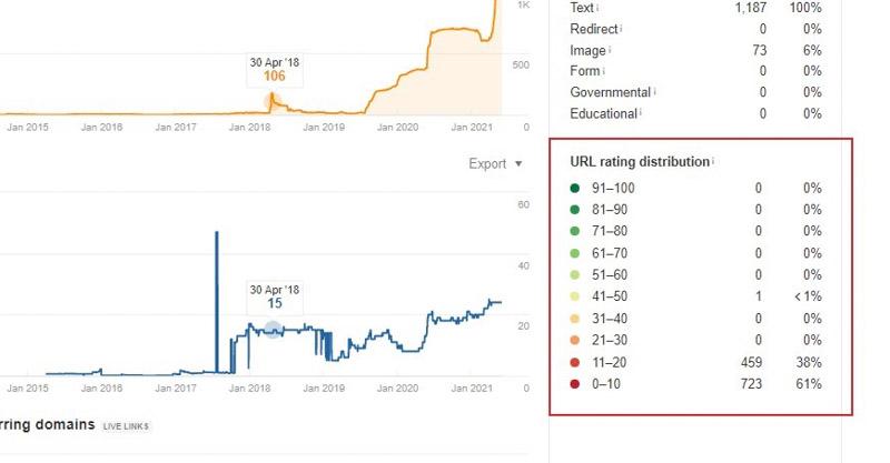 Cách chi tiết phân tích website đối thủ cạnh tranh SEO năm 2024
