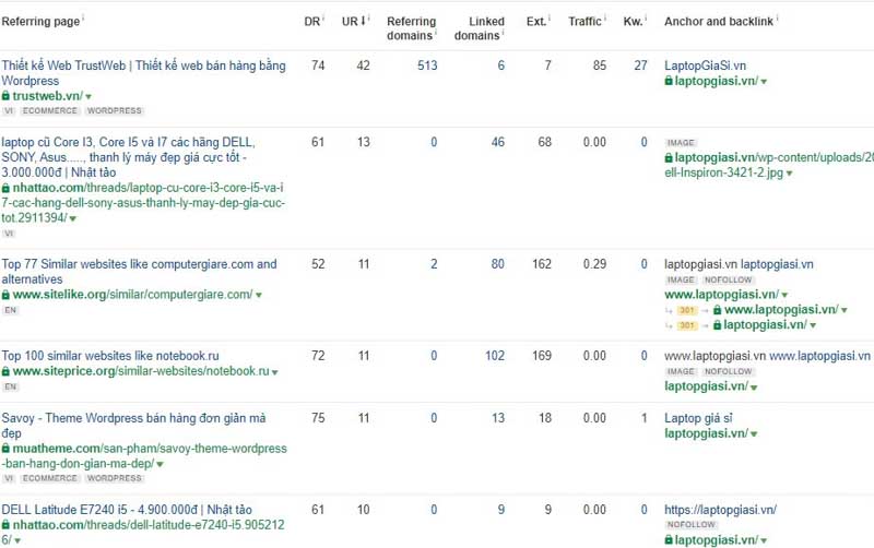 Cách chi tiết phân tích website đối thủ cạnh tranh SEO năm 2024